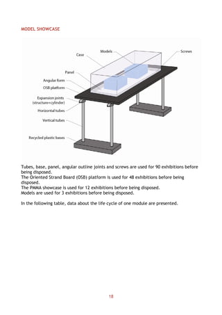 18
MODEL SHOWCASE
Tubes, base, panel, angular outline joints and screws are used for 90 exhibitions before
being disposed.
The Oriented Strand Board (OSB) platform is used for 48 exhibitions before being
disposed.
The PMMA showcase is used for 12 exhibitions before being disposed.
Models are used for 3 exhibitions before being disposed.
In the following table, data about the life cycle of one module are presented.
 