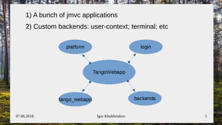 07.06.2018 Igor Khokhriakov 5
1) A bunch of jmvc applications
2) Custom backends: user-context; terminal; etc
 