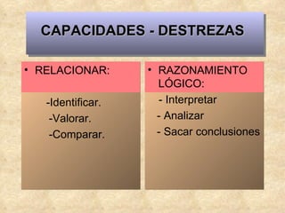 CAPACIDADES - DESTREZAS RELACIONAR: -Identificar. -Valorar. -Comparar. RAZONAMIENTO LÓGICO: - Interpretar - Analizar  - Sacar conclusiones  
