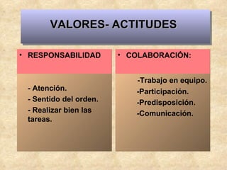 VALORES- ACTITUDES COLABORACIÓN: -Trabajo en equipo. -Participación. -Predisposición. -Comunicación. RESPONSABILIDAD - Atención. - Sentido del orden. - Realizar bien las  tareas. 
