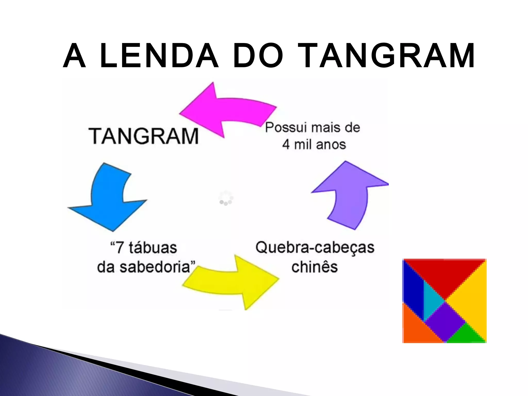 A LENDA DO TANGRAM
 