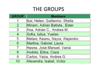 THE GROUPS
 