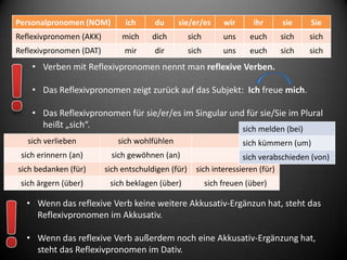 Personalpronomen (NOM)         ich     du     sie/er/es         wir      ihr    sie    Sie
Reflexivpronomen (AKK)        mich    dich          sich        uns     euch    sich   sich
Reflexivpronomen (DAT)        mir      dir          sich        uns     euch    sich   sich
    • Verben mit Reflexivpronomen nennt man reflexive Verben.

    • Das Reflexivpronomen zeigt zurück auf das Subjekt: Ich freue mich.

    • Das Reflexivpronomen für sie/er/es im Singular und für sie/Sie im Plural
      heißt „sich“.                                     sich melden (bei)
   sich verlieben           sich wohlfühlen                           sich kümmern (um)
 sich erinnern (an)        sich gewöhnen (an)                       sich verabschieden (von)
sich bedanken (für)      sich entschuldigen (für)     sich interessieren (für)
 sich ärgern (über)       sich beklagen (über)             sich freuen (über)

  • Wenn das reflexive Verb keine weitere Akkusativ-Ergänzun hat, steht das
    Reflexivpronomen im Akkusativ.

  • Wenn das reflexive Verb außerdem noch eine Akkusativ-Ergänzung hat,
    steht das Reflexivpronomen im Dativ.
 