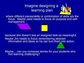 Imagine designing a  learning plan where different pieces/skills or combination of skills are the focus.  Maybe Jane needs to focus on purpose and self-management  because she doesn’t see an assigned task as meaningful. Maybe Jim needs to focus remembering abstract information and ideas so he can turn them into action. Maybe….can you compose stories for your students who find learning challenging? 