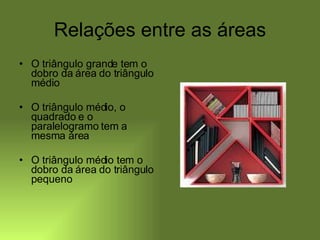 Relações entre as áreas O triângulo grande tem o dobro da área do triângulo médio O triângulo médio, o quadrado e o paralelogramo tem a mesma área O triângulo médio tem o dobro da área do triângulo pequeno 