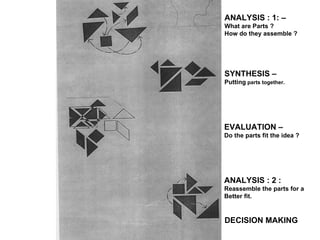 SYNTHESIS –   Putting  parts together. ANALYSIS : 1: – What are Parts ? How do they assemble ? EVALUATION – Do the parts fit the idea ? ANALYSIS : 2 : Reassemble the parts for a  Better fit. DECISION MAKING 