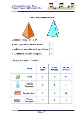 Ficheiros de Matemática – 4.º ano
Tangram, Figuras e Sólidos Geométricos




                    Observa as pirâmides em baixo:




Verdadeiro (V) ou Falso (F)?
                                             F
 Uma pirâmide só tem um vértice.

 A base de uma pirâmide é um polígono.      V


 As faces laterais são triângulos.          V



Observa a tabela e completa-a:


                                  N.º de      Nº de      N.º de
                  Nome
                                  Faces      Vértices   Arestas


                   Cubo               6          8        12


                Pirâmide
                                      4          4        6
                Triangular


             Paralelepípedo           6          8        12

                 Prisma
                                      5          6        9
                Triangular




                                Ficha n.º
 