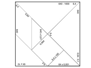 640 6,4 640 : 1000 0,064 6,4 x 100 640 0,64 64 x 0,001 640 x 0,01 64 x 10 6,4 6,4 0,64 : 0,1 6,4 