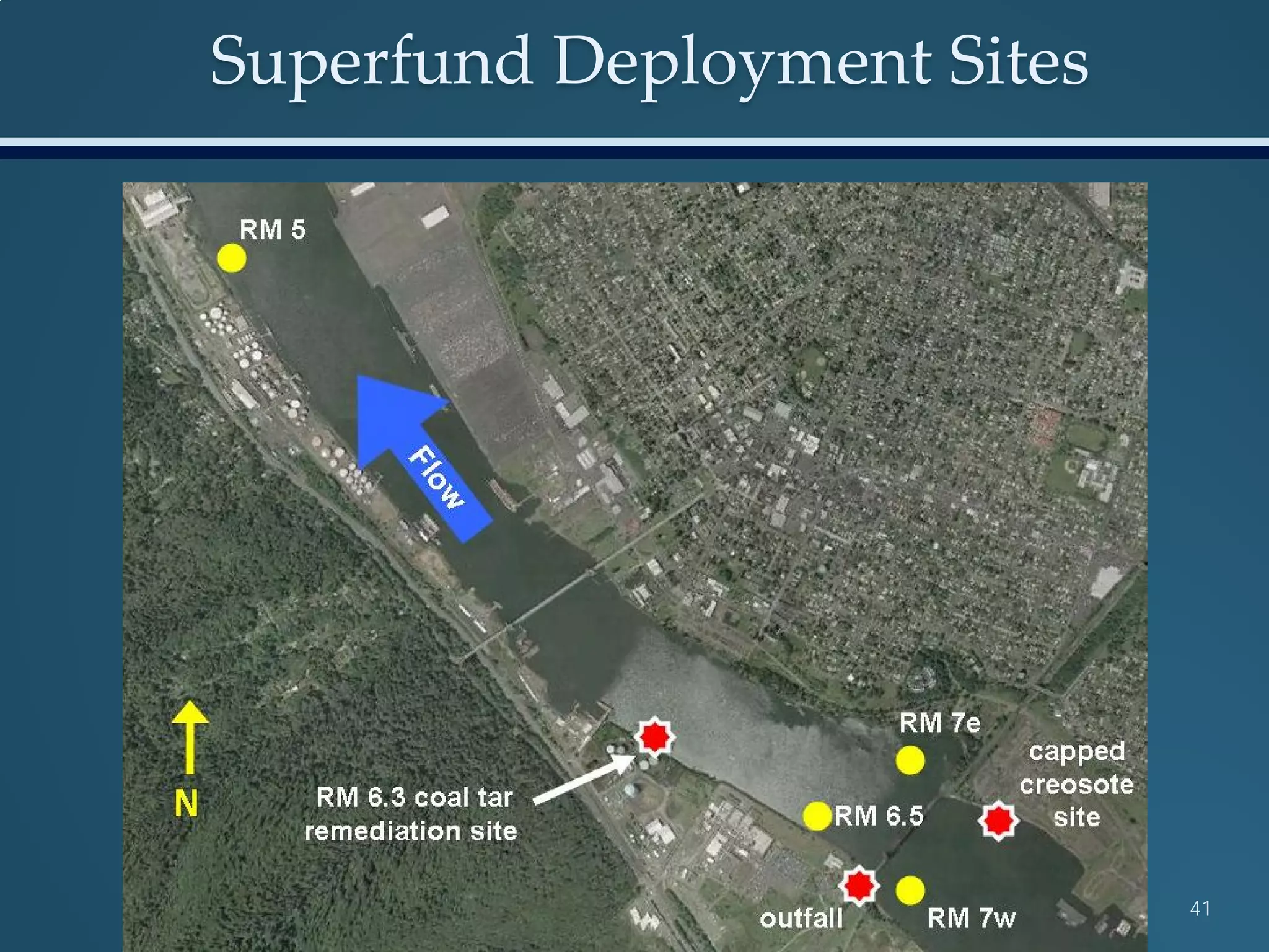 41
Superfund Deployment Sites
 