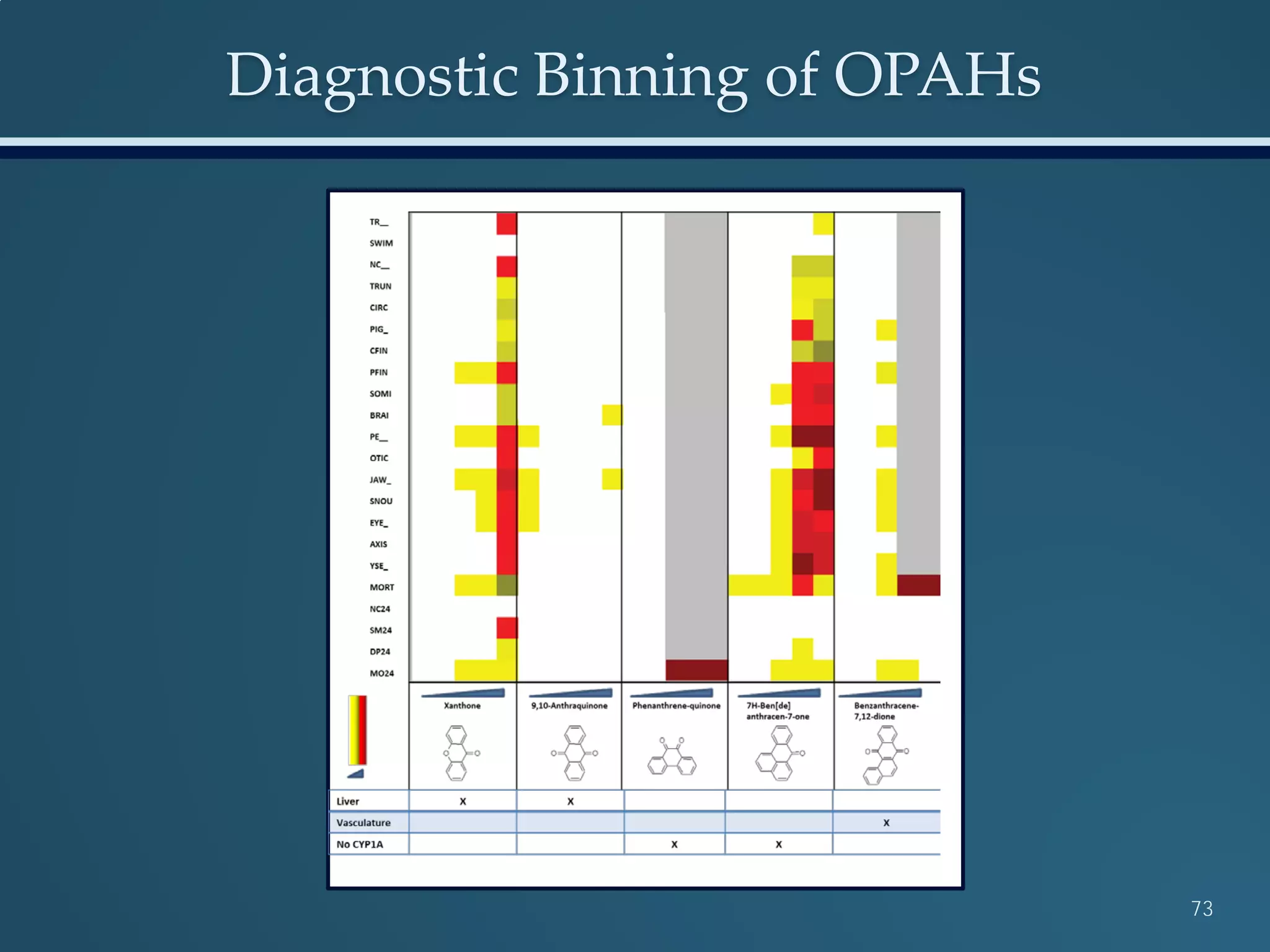 Diagnostic Binning of OPAHs
73
 
