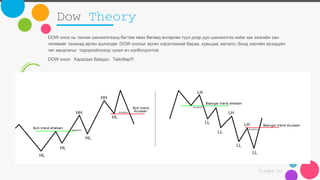 Comprehensive Forex Trading Strategies: Dow Theory, Andrews Pitchfork ...
