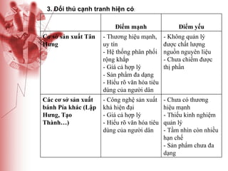 3. Đối thủ cạnh tranh hiện có : - Chưa có thương hiệu mạnh - Thiếu kinh nghiệm quản lý - Tầm nhìn còn nhiều hạn chế - Sản phẩm chưa đa dạng - Công nghệ sản xuất khá hiện đại - Giá cả hợp lý - Hiểu rõ văn hóa tiêu dùng của người dân Các cơ sở sản xuất bánh Pía khác (Lập Hưng, Tạo Thành…) - Không quản lý được chất lượng nguồn nguyên liệu - Chưa chiếm được thị phần - Thương hiệu mạnh, uy tín - Hệ thống phân phối rộng khắp - Giá cả hợp lý - Sản phẩm đa dạng - Hiểu rõ văn hóa tiêu dùng của người dân Cơ sở sản xuất Tân Hưng Điểm yếu Điểm mạnh 