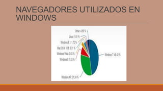 NAVEGADORES UTILIZADOS EN
WINDOWS