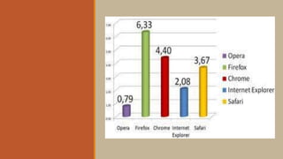 navegadores y buscadores