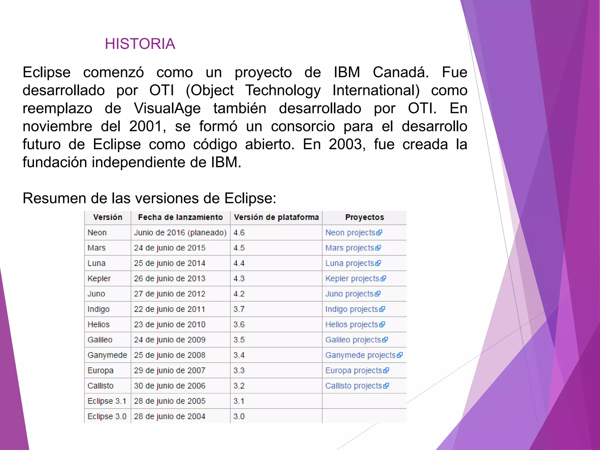 HISTORIA
Eclipse comenzó como un proyecto de IBM Canadá. Fue
desarrollado por OTI (Object Technology International) como
reemplazo de VisualAge también desarrollado por OTI. En
noviembre del 2001, se formó un consorcio para el desarrollo
futuro de Eclipse como código abierto. En 2003, fue creada la
fundación independiente de IBM.
Resumen de las versiones de Eclipse:
 