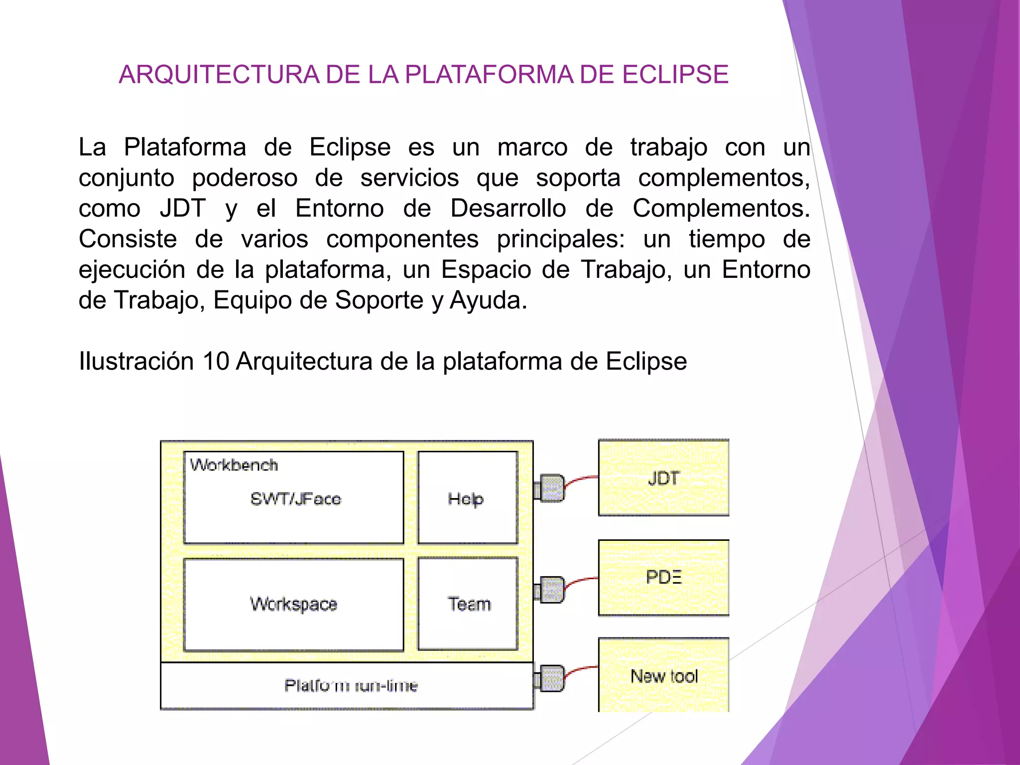 ARQUITECTURA DE LA PLATAFORMA DE ECLIPSE
La Plataforma de Eclipse es un marco de trabajo con un
conjunto poderoso de servicios que soporta complementos,
como JDT y el Entorno de Desarrollo de Complementos.
Consiste de varios componentes principales: un tiempo de
ejecución de la plataforma, un Espacio de Trabajo, un Entorno
de Trabajo, Equipo de Soporte y Ayuda.
Ilustración 10 Arquitectura de la plataforma de Eclipse
 
