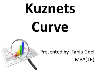 Kuznets
Curve
Presented by- Tania Goel
MBA(1B)
 