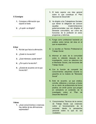 C Consigna 
1. Consigna o Afirmación que 
expone el texto 
2. ¿A quién va dirigido? 
1. El texto expone una idea general 
sobre lo que constituye el “Plan 
Nacional de Desarrollo” 
2. Va dirigido a los Trabajadores Sociales 
que tienen la obligación de conocer 
aquellas implementaciones 
gubernamentales que van dirigidas al 
bienestar comunitario, así como las 
funciones de la profesión en estos 
programas y reformas. 
R Rol 
1. Rol del que hace la afirmación. 
2. ¿Quién lo ha escrito? 
3. ¿Qué intereses puede tener? 
4. ¿Por qué lo ha escrito? 
5. ¿Estará de acuerdo con lo que 
ha escrito? 
1. Funge como profesional haciendo un 
análisis sobre temas del área en el 
que se especializa. 
2. Lo escribe un Técnico Profesional en 
Trabajo Social. 
3. Informar al resto de la comunidad 
sobre lo obtenido después de la 
investigación, como se relaciona con 
el Bienestar Social y las funciones del 
Trabajo Social. 
4. Con la función de compartir los 
conocimientos adquiridos durante su 
pasantía en la materia de “Bienestar 
Social” 
5. Está de acuerdo, ya que analiza, 
concilia, reflexiona y concluye, a través 
de su visión de profesionista de forma 
positiva, sin emitir juicios que pongan 
en entredicho el contenido de lo 
investigado sobre el “Plan de 
Desarrollo Nacional” 
I Ideas 
1. ¿Qué conocimientos o creencias 
hay detrás de las afirmaciones 
expresadas? 
1. Conocimientos Técnicos de la carrera 
de Trabajo Social. Las creencias 
sobre el funcionamiento de la 
sociedad desde la perspectiva 
personal sobre lo que es ser 
ciudadano. 
 