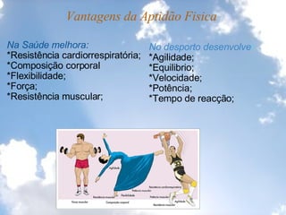 Vantagens da Aptidão Fisica   Na Saúde melhora: *Resistência cardiorrespiratória; *Composição corporal *Flexibilidade; *Força; *Resistência muscular; No desporto desenvolve : *Agilidade; *Equilibrio; *Velocidade; *Potência; *Tempo de reacção;   