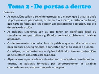 Tema 2 - De portas a dentro
Resumo:
• As narracións teñen a seguinte estructura: o marco, que é a parte onde
se presentan os personaxes, o tempo e o espazo; a historia ou trama,
que narra os feitos que lles ocorren aos personaxes; a solución, que é o
desenlace da acción.
• As palabras sinónimas son as que teñen un significado igual ou
semellante. As que teñen significados contrarios chámanse palabras
antónimas.
• Os determinantes son unha clase de palabras que van diante do nome
para precisar o seu significado, e concertan con el en xénero e número.
Os artigos, os demostrativos e algúns indefinidos forman contraccións
ao se xuntaren con certas preposicións.
• Algúns casos especiais de acentuación son: os adverbios rematados en
-mente, as palabras formadas por verbo+pronome, as palabras
compostas ou as palabras compostas con guión.

 