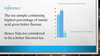 TANNIC ACID IN TEA | PPTX