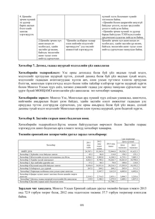 4. Цөмийн                                                                            хүчний эзлэх боломжит хувийг
эрчим хүчний                                                                         тогтоосон байна.
эх үүсвэр                                                                            --Цөмийн болон цацрагийн аюулгүй
барих ажлын                                                                          байдлыг үнэлэх, ослын эрсдэлийн
бэлтгэлийг                                                                           үнэлгээ хийгдсэн байна.
хангаж                                                                               --Цөмийн эрчим хүчний эх үүсвэр
хэрэгжүүлэх                                                                          барьж байгуулах ТЭЗҮндэслэлийн
                                                                                     урьдчилсан судалгаа хийгдсэн байна.
                   2.Цөмийн эрчим хүч          “Цөмийн салбарын талаар               Цөмийн эрчим хүч ашиглахын ач
                   ашиглахын ач                олон нийтийн мэдлэгийг                холбогдол, эдийн засгийн үр нөлөө,
                   холбогдол, эдийн            өргөжүүлэх” дэд төслийг               байгаль экологийн ашиг тусыг олон
                   засгийн үр нөлөө,           амжилттай хэрэгжүүлэх                 нийтэд сурталчлан таниулсан байна.
                   байгаль экологийн
                   ашиг тусыг олон
                   нийтэд сурталчлах

Хөтөлбөр 7. Дотоод, гадаад шуурхай мэдээллийн үйл ажиллагаа

Хөтөлбөрийн тодорхойлолт: Улс орны дотоодод болж буй үйл явдлын тухай мэдээ,
мэдээллийг цуглуулан шуурхай түгээх, дэлхий дахинд болж буй үйл явдлын тухай мэдээ,
мэдээллийг гадаадын агентлагуудаас хүлээн авч, олон улсын түгээмэл хэлнээс орчуулан
бэлтгэж, монголын хэрэглэгчдэд мэдээ болон тойм тайлбар хэлбэрээр түргэн шуурхай хүргэх
болон Монгол Улсын түүх соёл, хөгжил дэвшлийг гадаад улс оронд таниулан сурталчлах чиг
үүрэг бүхий МОНЦАМЭ агентлагийн үйл ажиллагаа энэ хөтөлбөрт хамаарна.

Хөтөлбөрийн зорилт: Монгол Улс, Монголын ард түмний түүх соёлын уламжлал, шинэчлэл,
нийгмийн амьдралын бодит үнэн байдал, эдийн засгийн ололт амжилтыг гадаадын улс
орнуудад түгээн дэлгэрүүлж сурталчлах, улс орны амьдралд болж буй үйл явдал, дэлхий
дахины тухай мэдээ мэдээлийг Монголын өргөн олон түмэнд шуурхай, үнэн бодитой хүргэх.


Хөтөлбөр 8. Засгийн газрын шинэ бодлогын нөөц.
Хөтөлбөрийн тодорхойлолт:Бүтэц зохион байгуулалтын өөрчлөлт болон Засгийн газраас
хэрэгжүүлэх шинэ бодлогын арга хэмжээ энэхүү хөтөлбөрт хамаарна.
Төсвийн ерөнхийлөн захирагчийн урсгал зардал хөтөлбөрөөр:
                                                                                                        / сая төгрөгөөр/
                                                                     2011
                                                                                2012                      Дунд хугацаа
                                                                                 оны      2013 оны
                           Хөтөлбөр                                  оны                                2014       2015
                                                                                тодот       төсөл
                                                                     гүйц                             төсөөлөл   төсөөлөл
                                                                                төлөв
  НИЙТ ДҮН                                                          24,707.1   35,245.4    72,944.0   39,520.2    41,622.3
Хөтөлбөр 1.Хүйсийн тэгш байдлыг хангах                                  45.3       86.9       114.0      150.5       155.1
Хөтөлбөр 2.Мэдээллийн нэгдсэн тогтолцооны дэд бїтэц                  4,584.5    5,902.0     6,104.5    6,735.1     7,085.3
Хөтөлбөр 3.Тєрийн тусгай хамгаалалт                                  6,022.5    8,740.2    10,262.7   10,261.0    10,794.6
Хөтөлбөр 2. Бүх нийтийн үүргийн сан                                     57.2       88.3        70.0      100.0       110.0
Хөтөлбөр 4.Їндэсний аюулгїй байдлыг хангах                           9,436.9   14,931.4    20,216.5   17,293.9    18,193.2
Хөтөлбөр 5.Олборлолт, уул уурхай                                       267.5      269.2       269.2      295.9       311.2
 Хөтөлбөр 2.Харилцаа холбооны олон улсын суваг ашиглах                          3,547.7     3,612.9    4,085.8     4,492.6
Хөтөлбөр 6.Цацраг идэвхт ашигт малтмал болон цөмийн энерги
ашиглах                                                              2,318.3    2,716.5     2,953.1    3,094.7     3,255.6
 Хөтөлбөр 7.Дотоод, гадаад шуурхай мэдээллийн їйл ажиллагаа            119.9    1,180.3     1,275.9    1,689.1     1,827.2
Хөтөлбөр 8.Засгийн газрын шинэ бодлогын нөөц                                               31,748.1


Зардлын чиг хандлага. Монгол Улсын Ерөнхий сайдын урсгал төсвийн багцын хэмжээ 2013
онд 72.9 тэрбум төгрөг болж, 2012 оны тодотгосон төсвөөс 37.7 тэрбум төгрөгөөр нэмэгдэж
байна.

                                                              101
 