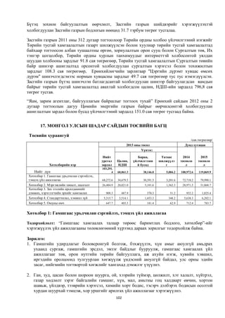 Бүтэц зохион байгуулалтын өөрчлөлт, Засгийн газрын шийдвэрийг хэрэгжүүлэхтэй
холбогдуулан Засгийн газрын бодлогын нөөцөд 31.7 тэрбум төгрөг тусгалаа.

Засгийн газрын 2011 оны 312 дугаар тогтоолоор Төрийн ордны холбоо үйлчилгээний нэгжийг
Төрийн тусгай хамгаалалтын газарт шилжүүлсэн болон хуулиар төрийн тусгай хамгаалалтад
байхаар тогтоосон албан тушаалтны өргөө, зориулалтын орон сууц болон Сургалтын төв, Их
тэнгэр цогцолбор, Төрийн ордны хурлын танхимуудыг интернеттэй холбосонтой уялдан
шуудан холбооны зардлыг 91.8 сая төгрөгөөр, Төрийн тусгай хамгаалалтын Сургалтын төвийн
байр шинээр ашиглалтад орсонтой холбогдуулан сургалтын хэрэгсэл болон тохижилтын
зардлыг 108.3 сая төгрөгөөр, Ерөнхийлөгчийн зарлигаар "Цэргийн дүрэмт хувцас өмсөх
дүрэм" шинэчлэгдсэнээс нормын хувцасны зардлыг 49.7 сая төгрөгөөр тус тус нэмэгдүүлсэн.
Засгийн газрын бүтэц шинэчлэн батлагдсантай холбогдуулан шинээр байгуулагдсан яамдын
байрыг төрийн тусгай хамгаалалтад авахтай холбогдсон цалин, НДШ-ийн зардалд 796,8 сая
төгрөг тусгав.
“Яам, зарим агентлаг, байгууллагын байршлыг тогтоох тухай” Ерөнхий сайдын 2012 оны 2
дугаар тогтоолын дагуу Цөмийн энергийн газрын байрыг өөрчилсөнтэй холбогдуулан
ашиглалтын зардал болон бусад үйлчилгээний зардалд 151.0 сая төгрөг тусгаад байна.


       17. МОНГОЛ УЛСЫН ШАДАР САЙДЫН ТӨСВИЙН БАГЦ

 Төсвийн хураангуй
                                                                                                      /сая.төгрөгөөр/
                                                             2013 оны төсөл                      Дунд хугацаа
                                                                      Үүнээс:

                                             Нийт                    Бараа,        Татаас        2014        2015
                                            урсгал     Цалин,     үйлчилгээни     шилжүүлэ     төсөөлө     төсөөлө
             Хөтөлбөрийн нэр                зардал     НДШ          й бусад          г            л           л
                                            103,291.
   Нийт дүн                                       4    60,061.3        38,146.0      5,084.2   108,972.6   119,869.9
Хөтөлбөр 1. Гамшгаас урьдчилан сэргийлэх,
тэмцэх үйл ажиллагаа                        68,272.6   34,679.5        30,391.5      3,201.6    72,718.2    79,990.1
Хөтөлбөр 2. Мэргэжлийн хяналт, шалгалт      26,484.9   20,021.0         5,101.6      1,362.3    28,971.5    31,868.7
Хөтөлбөр 3. Зах зээлийн өрсөлдөөнийг
дэмжих, хэрэглэгчийн эрхийг хамгаалах         909.3      487.9           370.3         51.2       932.2      1,025.4
Хөтөлбөр 4. Стандартчилал, хэмжил зүй        5,315.7    3,514.1         1,453.3       348.2      5,638.3     6,202.1
Хөтөлбөр 5. Оюуны өмч                         647.7      403.3           181.4         62.9       712.4        783.7


Хөтөлбөр 1: Гамшгаас урьдчилан сэргийлэх, тэмцэх үйл ажиллагаа

Тодорхойлолт: “Гамшгаас хамгаалах талаар төрөөс баримтлах бодлого, хөтөлбөр”-ийг
хэрэгжүүлэх үйл ажиллагааны төлөвлөгөөний хүрээнд дараах зорилгыг тодорхойлж байна.

Зорилго:
1. Гамшгийн удирдлагыг боловсронгуй болгож, бэхжүүлэх, хүн амыг аюулгүй амьдрах
   ухаанд сургаж, гамшгийн эрсдэл, эмзэг байдлыг бууруулж, гамшгаас хамгаалах үйл
   ажиллагааг төв, орон нутгийн төрийн байгууллага, аж ахуйн нэгж, хувийн хэвшил,
   иргэдийн оролцоонд тулгуурлан хөгжүүлж үндэсний аюулгүй байдал, улс орны эдийн
   засаг, нийгмийн тогтвортой хөгжлийг хангахад дэмжлэг үзүүлнэ.

2. Ган, зуд, цасан болон шороон шуурга, ой, хээрийн түймэр, цөлжилт, хэт халалт, хүйтрэл,
   газар хөдлөлт зэрэг байгалийн гамшиг, хүн, мал, амьтны гоц халдварт өвчин, хортон
   шавьж, үйлдвэр, тээврийн хэрэгсэл, химийн хорт бодис, тэсэрч дэлбэрэх бодисын осолтой
   хурдан шуурхай тэмцэж, хор уршгийг арилгах үйл ажиллагааг хэрэгжүүлнэ.
                                                       102
 