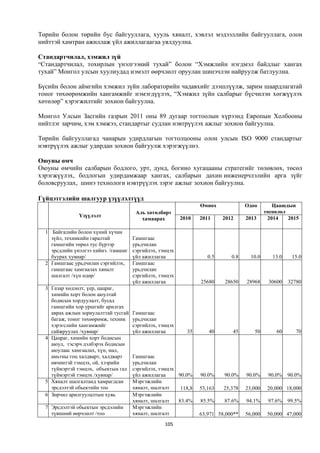 Төрийн болон төрийн бус байгууллага, хууль хяналт, хэвлэл мэдээллийн байгууллага, олон
нийттэй хамтран ажиллаж үйл ажиллагаагаа уялдуулна.

Стандартчилал, хэмжил зүй
“Стандартчилал, тохирлын үнэлгээний тухай” болон “Хэмжлийн нэгдмэл байдлыг хангах
тухай” Монгол улсын хуулиудад нэмэлт өөрчлөлт оруулан шинэчлэн найруулж батлуулна.

Бүсийн болон аймгийн хэмжил зүйн лабораторийн чадавхийг дээшлүүлж, зарим шаардлагатай
тоног төхөөрөмжийн хангамжийг нэмэгдүүлэх, “Хэмжил зүйн салбарыг бүсчилэн хөгжүүлэх
хөтөлөр” хэрэгжилтийг зохион байгуулна.

Монгол Улсын Засгийн газрын 2011 оны 89 дугаар тогтоолын хүрээнд Европын Холбооны
нийтлэг зарчим, хэм хэмжээ, стандартыг судлан нэвтрүүлэх ажлыг зохион байгуулна.

Төрийн байгууллагад чанарын удирдлагын тогтолцооны олон улсын ISO 9000 стандартыг
нэвтрүүлэх ажлыг удирдан зохион байгуулж хэрэгжүүлнэ.

Оюуны өмч
Оюуны өмчийн салбарын бодлого, урт, дунд, богино хугацааны стратегийг төлөвлөх, төсөл
хэрэгжүүлэх, бодлогын удирдамжаар хангах, салбарын дахин инженерчлэлийн арга зүйг
боловсруулах, шинэ технологи нэвтрүүлэх зэрэг ажлыг зохион байгуулна.

Гүйцэтгэлийн шалгуур үзүүлэлтүүд
                                                                 Өмнөх             Одоо        Цаашдын
                                       Аль хөтөлбөрт                                        төсөөлөл
               Үзүүлэлт
                                         хамаарах         2010   2011     2012     2013      2014    2015

  1 Байгалийн болон хүний хүчин
    зүйл, техникийн гаралтай          Гамшгаас
    гамшгийн төрөл тус бүрээр         урьдчилан
    эрсдлийн үнэлгээ хийнэ. /гамшиг   сэргийлэх, тэмцэх
    буурах хувиар/                    үйл ажиллагаа                 0.5      0.8     10.0      13.0    15.0
  2 Гамшгаас урьдчилан сэргийлэх,     Гамшгаас
    гамшгаас хамгаалах хяналт         урьдчилан
    шалгалт /хүн өдөр/                сэргийлэх, тэмцэх
                                      үйл ажиллагаа              25680    28650    28968     30600    32780
  3 Газар хөдлөлт, үер, цацраг,
    химийн хорт болон аюултай
    бодисын хордуулалт, бусад
    гамшгийн хор уршгийг арилгах
    аврах ажлын зориулалттай тусгай   Гамшгаас
    багаж, тоног төхөөрөмж, техник    урьдчилан
    хэрэгслийн хангамжийг             сэргийлэх, тэмцэх
    сайжруулах /хувиар/               үйл ажиллагаа         35      40       45       50        60       70
  4 Цацраг, химийн хорт бодисын
    аюул, тэсэрч дэлбэрэх бодисын
    аюулаас хамгаалах, хүн, мал,
    амьтны гоц халдварт, халдварт     Гамшгаас
    өвчинтэй тэмцэх, ой, хээрийн      урьдчилан
    түймэртэй тэмцэх, объектын гал    сэргийлэх, тэмцэх
    түймэртэй тэмцэх /хувиар/         үйл ажиллагаа     90.0%    90.0%    90.0%    90.0%     90.0%    90.0%
  5 Хяналт шалгалтанд хамрагдсан      Мэргэжлийн
    эрсдэлтэй обьектийн тоо           хяналт, шалгалт    118,8   53,163   25,378   23,000    20,000 18,000
  6 Зөрчил арилгуулалтын хувь         Мэргэжлийн
                                      хяналт, шалгалт   83.4%    85.5%    87.6%    94.1%     97.6%    99.5%
  7 Эрсдэлтэй обьектын эрсдэлийн      Мэргэжлийн
    түвшний өөрчлөлт /тоо             хяналт, шалгалт            63,971 58,000**   56,000    50,000 47,000
                                                   105
 