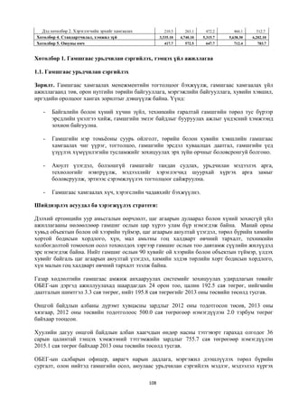 Дэд хөтөлбөр 2. Хэрэглэгчийн эрхийг хамгаалах           210.5      263.1     472.2      466.1      512.7
Хөтөлбөр 4. Стандартчилал, хэмжил зүй                   3,335.10   4,740.10   5,315.7   5,638.30   6,202.10
Хөтөлбөр 5. Оюуны өмч                                     417.7      572.5     647.7      712.4      783.7


Хөтөлбөр 1. Гамшгаас урьдчилан сэргийлэх, тэмцэх үйл ажиллагаа

1.1. Гамшгаас урьдчилан сэргийлэх

Зорилт. Гамшгаас хамгаалах менежментийн тогтолцоог бэхжүүлж, гамшгаас хамгаалах үйл
ажиллагаанд төв, орон нутгийн төрийн байгууллага, мэргэжлийн байгууллага, хувийн хэвшил,
иргэдийн оролцоог хангах зорилтыг дэвшүүлж байна. Үүнд:

   -   Байгалийн болон хүний хүчин зүйл, техникийн гаралтай гамшгийн төрөл тус бүрээр
       эрсдлийн үнэлгээ хийж, гамшгийн эмзэг байдлыг бууруулах ажлыг үндэсний хэмжээнд
       зохион байгуулна.

   -   Гамшгийн нэр томьёоны суурь ойлголт, төрийн болон хувийн хэвшлийн гамшгаас
       хамгаалах чиг үүрэг, тогтолцоо, гамшгийн эрсдэл хуваалцах даатгал, гамшгийн үед
       үзүүлэх хүмүүнлэгийн тусламжийг зохицуулах эрх зүйн орчныг боловсронгуй болгоно.

   -   Аюулт үзэгдэл, болзошгүй гамшгийг тандан судлах, урьдчилан мэдээлэх арга,
       технологийг нэвтрүүлж, мэдээллийг хэрэглэгчид шуурхай хүргэх арга замыг
       боловсруулж, эртнээс сэрэмжлүүлэх тогтолцоог сайжруулна.

   -   Гамшгаас хамгаалах хүч, хэрэгслийн чадавхийг бэхжүүлнэ.

Шийдвэрлэх асуудал ба хэрэгжүүлэх стратеги:

Дэлхий ертөнцийн уур амьсгалын өөрчлөлт, цаг агаарын дулаарал болон хүний зохисгүй үйл
ажиллагааны нөлөөллөөр гамшиг ослын цар хүрээ улам бүр нэмэгдэж байна. Манай орны
хувьд объектын болон ой хээрийн түймэр, цаг агаарын аюултай үзэгдэл, төрөл бүрийн химийн
хортой бодисын хордлого, хүн, мал амьтны гоц халдварт өвчний тархалт, техникийн
холбогдолтой томоохон осол тохиолдох зэргээр гамшиг ослын тоо давтамж сүүлийн жилүүдэд
эрс нэмэгдэж байна. Нийт гамшиг ослын 90 хувийг ой хээрийн болон объектын түймэр, үлдэх
хувийг байгаль цаг агаарын аюултай үзэгдэл, химийн элдэв төрлийн хорт бодисын хордлого,
хүн малын гоц халдварт өвчний тархалт эзэлж байна.

Газар хөдлөлтийн гамшгаас амжиж анхааруулах системийг зохицуулах удирдлагын төвийг
ОБЕГ-ын дэргэд ажиллуулахад шаардагдах 24 орон тоо, цалин 192.5 сая төгрөг, нийгмийн
даатгалын шимтгэл 3.3 сая төгрөг, нийт 195.8 сая төгрөгийг 2013 оны төсвийн төсөлд тусгав.

Онцгой байдлын албаны дүрэмт хувцасны зардлыг 2012 оны тодотгосон төсөв, 2013 оны
хязгаар, 2012 оны төсвийн тодотголоос 500.0 сая төгрөгөөр нэмэгдүүлэн 2.0 тэрбум төгрөг
байхаар тооцсон.

Хуулийн дагуу онцгой байдлын албан хаагчдын өндөр насны тэтгэвэрт гарахад олгодог 36
сарын цалинтай тэнцэх хэмжээний тэтгэмжийн зардлыг 755.7 сая төгрөгөөр нэмэгдүүлэн
2015.1 сая төгрөг байхаар 2013 оны төсвийн төсөлд тусгав.

ОБЕГ-ын салбарын офицер, аврагч нарын дадлага, мэргэжил дээшлүүлэх төрөл бүрийн
сургалт, олон нийтэд гамшгийн осол, аюулаас урьдчилан сэргийлэх мэдлэг, мэдээлэл хүргэх

                                                  108
 
