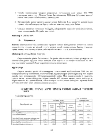 3. Төрийн байгууллагад чанарын удирдлагын тогтолцооны олон улсын ISO 9000
      стандартыг нэвтрүүлэх /Монгол Улсын Засгийн газрын 2008 оны 265 дугаар тогтоол/
      ажлыг 5-аас доошгүй байгууллагад хэрэгжүүлнэ.

   4. Итгэмжлэлийн хүрээг өргөтгөх ажлыг зохион байгуулж 2-оос доошгүй сорилт болон
      хэмжил зүйн лабораториудыг бүс нутгийн итгэмжлэлд хамруулсан байна.

   5. Сорьцын хяналтын тогтолцоог бэхжүүлж, лабораторийн чадавхийг дээшлүүлж техник,
      тоног төхөөрөмжийн 80 хувийг шинэчлэнэ.

Хөтөлбөр 5. Оюуны өмч

        1.1.       Оюуны өмч

Зорилт: Шинэчлэлийн үйл ажиллагааны стратеги, зохион байгуулалтын зорилго нь хүний
оюуны бүтээл туурвих, үр шимийг хүртэх үндсэн эрхийг хангах, оюуны бүтээл туурвихыг
төрөөс дэмжих, ингэснээр улс орны эдийн засгийн хөгжилд түлхэц өгөхөд оршино.

Шийдвэрлэх асуудал болон стратеги:

      Оюуны өмчийн эрхийн баталгаажилт ба эрхийн хамгааллын чиглэлээр хэрэгжүүлэх үйл
ажиллагааны урсгал зардлын төсөвт зориулж 2013 онд 647.7 сая төгрөг төлөвлөсөн нь 2012
оны тодотгосон төсвөөс 28.7 сая төгрөгөөр нэмэгдэж тооцогдлоо.

Хүрэх үр дүн
      Оюуны өмчийн эрхийг баталгаажуулах, хамгаалахтай холбоотойгоор 2013 онд аж
үйлдвэрийн өмчөөр 1065 бүтээл, зохиогчийн эрх, түүнд хамаарах эрхийн бүтээлээр 506, оюуны
өмчийн гэрээ хэлэлцээрийн 1802 баталгаажилтийг хийнэ. Мөн оюуны өмчийн 21 мэдээлэл,
сургалт ажлыг зохион байгуулах, оюуны өмчийн 460 зөрчилд хяналт тавьж шийдвэрлэх,
оюуны өмчийн 1035 зөвлөгөө өгөх, лавлагаа гаргах ажлыг зохион байгуулах, иргэний болон
эрүүгийн хэргийн 7 шүүх үйл ажиллагаанд оролцоно.


             18. ЗАСГИЙН ГАЗРЫН ХЭРЭГ ЭРХЛЭХ ГАЗРЫН ДАРГЫН ТӨСВИЙН
                 БАГЦ

    Төсвийн хураангуй:
                                                                                                 /сая төгрөгөөр/
                                                             2013 оны төсөл                          Дунд хугацаа
                                                                        Үүнээс:
            Хөтөлбөрийн нэр                    Нийт
                                                                       Бараа,                      2014         2015
                                              урсгал     Цалин,                      Татаас
                                                                    үйлчилгээний                 төсөөлөл     төсөөлөл
                                              зардал     НДШ                        шилжүүлэг
                                                                       бусад

НИЙТ ДҮН                                      15,821.1    9,330.8         5,743.0        747.2     16,761.1     17,729.8
Хөтөлбөр 1.Гїйцэтгэх засаглалын удирдлага,
тэдгээрийн ажлын алба                          5,157.0    1,768.5         2,754.8        633.7      4,468.0      4,414.0

Хөтөлбөр 2.Тєрийн захиргааны албан хаагчдын                                                         3,989.2      4,514.4
сургалт, мэргэжил дээшлїїлэх, мэргэшїїлэх      3,203.6    2,188.8           972.3         42.5
Хөтөлбөр 3.Тєр Засгийн їйлчилгээ               7,196.0    5,261.1         1,864.3         70.6      8,039.3      8,536.8
Хөтөлбөр 4.Музейн їзвэр, їйлчилгээ              264.6      112.4            151.7          0.5       264.6        264.6



                                                         115
 