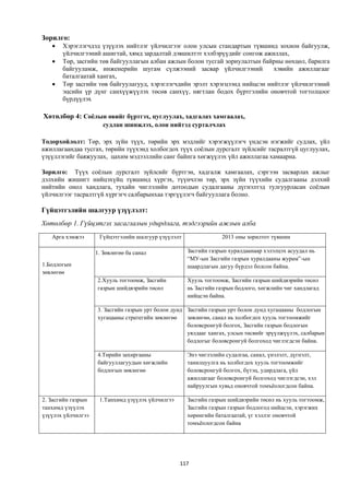 Зорилго:
      Хэрэглэгчдэд үзүүлэх нийтлэг үйлчилгээг олон улсын стандартын түвшинд зохион байгуулж,
       үйлчилгээний ашигтай, хямд зардалтай дэвшилтэт хэлбэрүүдийг сонгож ажиллах,
      Төр, засгийн төв байгууллагын албан ажлын болон тусгай зориулалтын байрны нөхцөл, барилга
       байгууламж, инженерийн шугам сүлжээний засвар үйлчилгээний             хэвийн ажиллагааг
       баталгаатай хангах,
      Төр засгийн төв байгуулагууд, хэрэглэгчдийн эрэлт хэрэгцээнд нийцсэн нийтлэг үйлчилгээний
       эцсийн үр дүнг санхүүжүүлэх төсөв санхүү, нягтлан бодох бүртгэлийн оновчтой тогтолцоог
       бүрдүүлэх

Хөтөлбөр 4: Соёлын өвийг бүртгэх, цуглуулах, хадгалах хамгаалах,
                       судлан шинжлэх, олон нийтэд сурталчлах

Тодорхойлолт: Төр, эрх зүйн түүх, төрийн эрх мэдлийг хэрэгжүүлэгч үндсэн нэгжийг судлах, үйл
ажиллагаандаа тусгах, төрийн түүхэнд холбогдох түүх соёлын дурсгалт зүйлсийг тасралтгүй цуглуулах,
үзүүллэгийг баяжуулах, цахим мэдээллийн санг байнга хөгжүүлэх үйл ажиллагаа хамаарна.

Зорилго: Түүх соёлын дурсгалт зүйлсийг бүртгэн, хадгалж хамгаалах, сэргээн засварлах ажлыг
дэлхийн жишигт нийцэхүйц түвшинд хүргэх, түүнчлэн төр, эрх зүйн түүхийн судалгааны дэлхий
нийтийн онол хандлага, тухайн чиглэлийн дотоодын судалгааны дүгнэлтэд тулгуурласан соёлын
үйлчилгээг тасралтгүй хүргэгч салбарынхаа тэргүүлэгч байгууллага болно.

Гүйцэтгэлийн шалгуур үзүүлэлт:
Хөтөлбөр 1. Гүйцэтгэх засаглалын удирдлага, тэдгээрийн ажлын алба
   Арга хэмжээ       Гүйцэтгэлийн шалгуур үзүүлэлт                2013 оны зорилтот түвшин

                    1. Зөвлөгөө ба санал             Засгийн газрын хуралдаанаар хэлэлцэх асуудал нь
                                                     “МУ-ын Засгийн газрын хуралдааны журам”-ын
1.Бодлогын                                           шаардлагын дагуу бүрдэл болсон байна.
зөвлөгөө
                    2.Хууль тогтоомж, Засгийн        Хууль тогтоомж, Засгийн газрын шийдвэрийн төсөл
                    газрын шийдвэрийн төсөл          нь Засгийн газрын бодлого, хөгжлийн чиг хандлагад
                                                     нийцсэн байна.

                    3. Засгийн газрын урт болон дунд Засгийн газрын урт болон дунд хугацааны бодлогын
                    хугацааны стратегийн зөвлөгөө    зөвлөгөө, санал нь холбогдох хууль тогтоомжийг
                                                     боловсронгуй болгох, Засгийн газрын бодлогын
                                                     уялдааг хангах, улсын төсвийг эрүүлжүүлэх, салбарын
                                                     бодлогыг боловсронгуй болгоход чиглэгдсэн байна.

                    4.Төрийн захиргааны              Энэ чиглэлийн судалгаа, санал, үнэлэлт, дүгнэлт,
                    байгууллагуудын хөгжлийн         танилцуулга нь холбогдох хууль тогтоомжийг
                    бодлогын зөвлөгөө                боловсронгуй болгох, бүтэц, удирдлага, үйл
                                                     ажиллагааг боловсронгуй болгоход чиглэгдсэн, хэл
                                                     найруулгын хувьд оновчтой томъёологдсон байна.

2. Засгийн газрын    1.Танхимд үзүүлэх үйлчилгээ     Засгийн газрын шийдвэрийн төсөл нь хууль тогтоомж,
танхимд үзүүлэх                                      Засгийн газрын газрын бодлогод нийцсэн, хэрэгжих
үзүүлэх үйлчилгээ                                    хөрөнгийн баталгаатай, үг хэллэг оновчтой
                                                     томъёологдсон байна




                                                   117
 