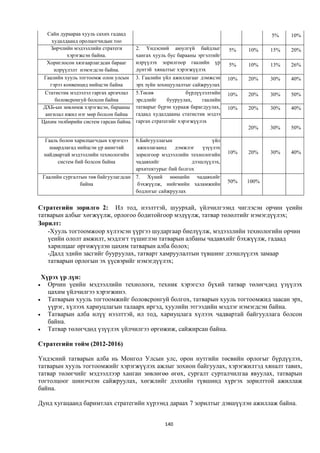Сайн дураараа хууль сахих гадаад                                                       5%    10%
     худалдаанд оролцогчидын тоо
           нэмэгдсэн байна.
     Зөрчлийн мэдээллийн стратеги       2. Үндэсний аюулгүй байдлыг          5%    10%    15%   20%
           хэрэгжсэн байна.             хангах хууль бус барааны эргэлтийг
   Хориглосон хязгаарлагдсан барааг     илрүүлэх зорилгоор гаалийн үр        5%    10%    13%   26%
      илрүүлэлт нэмэгдсэн байна.        дүнтэй хяналтыг хэрэгжүүлэх
  Гаалийн хууль тогтоомж олон улсын     3. Гаалийн үйл ажиллагааг дэмжсэн    10%   20%    30%   40%
    гэрээ конвенцид нийцсэн байна       эрх зүйн зохицуулалтыг сайжруулах
  Статистик мэдээлэл гаргах аргачлал    5.Төсөв              бүрдүүлэлтийн   10%   20%    30%   50%
      боловсронгуй болсон байна         эрсдлийг     бууруулах,    гаалийн
 ДХБ-ын зөвлөмж хэрэгжсэн, барааны      татварыг бүрэн хурааж барагдуулах,   10%   20%    30%   40%
  ангилал ижил нэг мөр болсон байна     гадаад худалдааны статистик мэдээ
 Цахим төлбөрийн систем гарсан байна.   гаргах стратегийг хэрэгжүүлэх
                                                                                   20%    30%   50%

  Гааль болон харилцагчдын хэрэгцээ     6.Байгууллагын                үйл
    шаардлагад нийцсэн үр ашигтай        ажиллагаанд   дэмжлэг    үзүүлэх
  найдвартай мэдээллийн технологийн     зорилгоор мэдээллийн технологийн     10%   20%    30%   40%
       систем бий болсон байна          чадавхийг             дээшлүүлэх,
                                        архитектурыг бий болгох
 Гаалийн сургалтын төв байгуулагдсан 7. Хүний нөөцийн чадавхийг
                байна                 бэхжүүлж, нийгмийн халамжийн           50%   100%
                                     бодлогыг сайжруулах


Стратегийн зорилго 2: Ил тод, нээлттэй, шуурхай, үйлчилгээнд чиглэсэн орчин үеийн
татварын албыг хөгжүүлж, орлогоо бодитойгоор мэдүүлж, татвар төлөлтийг нэмэгдүүлэх;
Зорилт:
   -Хууль тогтоомжоор хүлээсэн үүргээ шударгаар биелүүлж, мэдээллийн технологийн орчин
   үеийн ололт амжилт, мэдлэгт түшиглэн татварын албаны чадавхийг бэхжүүлж, гадаад
   харилцааг өргөжүүлэн цахим татварын алба болох;
   -Далд эдийн засгийг бууруулах, татварт хамруулалтын түвшинг дээшлүүлэх замаар
   татварын орлогын эх үүсвэрийг нэмэгдүүлэх;

  Хүрэх үр дүн:
   Орчин үеийн мэдээллийн технологи, техник хэрэгсэл бүхий татвар төлөгчдөд үзүүлэх
    цахим үйлчилгээ хэрэгжинэ.
   Татварын хууль тогтоомжийг боловсронгуй болгох, татварын хууль тогтоомжид заасан эрх,
    үүрэг, хүлээх хариуцлагын талаарх иргэд, хуулийн этгээдийн мэдлэг нэмэгдсэн байна.
   Татварын алба илүү нээлттэй, ил тод, хариуцлага хүлээх чадвартай байгууллага болсон
    байна.
   Татвар төлөгчдөд үзүүлэх үйлчилгээ өргөжиж, сайжирсан байна.

Стратегийн тойм (2012-2016)

Үндэсний татварын алба нь Монгол Улсын улс, орон нутгийн төсвийн орлогыг бүрдүүлэх,
татварын хууль тогтоомжийг хэрэгжүүлэх ажлыг зохион байгуулах, хэрэгжилтэд хяналт тавих,
татвар төлөгчийг мэдээллээр ханган зөвлөгөө өгөх, сургалт сурталчилгаа явуулах, татварын
тогтолцоог шинэчлэн сайжруулах, хөгжлийг дэлхийн түвшинд хүргэх зорилттой ажиллаж
байна.

Дунд хугацаанд баримтлах стратегийн хүрээнд дараах 7 зорилтыг дэвшүүлэн ажиллаж байна.


                                                   140
 