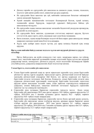    Дотоод хэргийн их сургуулийн үйл ажиллагаа нь шинжлэх ухаан, техник, технологи,
        мэдээлэл зүйн орчин үеийн ололт, амжилтын үр дүнд суурилна.
       Их сургуулийн багш ажилтны эрх зүй, нийгмийн хамгааллын баталгааг найдвартай
        хангах нөхцөлийг бүрдүүлнэ.
       Хүний нөөцийн менежментийн тогтолцоог боловсронгуй болгож, хүний хөгжил,
        төлөвшлийн орчинг бүрдүүлж, тасралтгүй суралцагч байгууллага байхад үйл
        ажиллагаагаа чиглүүлнэ.
       Их сургуулийн гадаад хамтын ажиллагааг хөгжлийн бодлоготой уялдуулан өргөжүүлж,
        үр ашгийг нь нэмэгдүүлнэ.
       Их сургуулийн багш ажилтан, судлаачдын сэтгэлгээнд өөрчлөлт оруулж, бүтээлч
        сэтгэлгээтэй, ажил хэрэгч, соёлч, оюунжсан хамт олон болж төлөвшинө.
       Багш солилцох, гадны өндөр боловсрол мэдлэгтэй багш нарыг урьж ажиллуулах замаар
        шаардлага хангасан хүний нөөц бэлтгэхэд анхаарна.
       Хууль зүйн салбарт шинэ мэдлэг түгээж, улс орны хөгжилд бодитой хувь нэмэр
        оруулна.

Иргэд, олон нийтийн байгууллагаас мэдээлэл хүлээн авч шуурхай үйлчилгээ үзүүлэх
хөтөлбөр:

       Иргэд, байгууллага, аж ахуйн нэгжүүдээс гэмт хэрэг, захиргааны зөрчил, гал гүймэр,
гамшиг осол, эмнэлгийн яаралтай тусламжийн талаарх мэдээллийг бүрэн хүлээн авч шуурхай
удирдлагаар хангах, зохицуулалт, үйлчилгээ үзүүлэх, мэдээ мэдээллийг боловсруулж төрийн
дээд байгууллага, удирдлагад шаардлагатай, бодит мэдээллээр хангана.

Улсын бүртгэл, мэдээллийн үйл ажиллагаа:

   Улсын бүртгэлийн ерөнхий газар нь эрхэм зорилгодоо хүрэхийн тулд улсын бүртгэлийн
    үйлчилгээг иргэнд түргэн шуурхай, чирэгдэлгүй хүргэх, үйлчилгээний нээлттэй байдлыг
    хангахуйц үйлчилгээний стандартыг бий болгох, нэг иргэнд суурилсан нэг бүртгэл,
    бүртгэлийн нэгдсэн тогтолцоог бий болгож, бэхжүүлэх, улсын бүртгэлийн нэгдсэн санд
    суурилсан үйлчилгээний хүртээмжийг нэмэгдүүлж, бүртгэлийн мэдээллийг хэрэглээнд
    оруулан цахим засаглалын эхлэлийг тавих, дээрх зорилтыг хэрэгжүүлэхэд шаардагдах
    удирдлага, зохион байгуулалт, хяналтын оновчтой тогтолцоог бүрдүүлэх стратегийн
    зорилтыг тус тус дэвшүүлж хэрэгжүүлнэ.
   Стратегийн дунд хугацаанд баримтлах стратегийн тэргүүлэх чиглэл болох улсын
    бүртгэлийн үйл ажиллагаанд 2013 оны урсгал зардалд 18,0 тэрбум, хөрөнгө оруулалтад 3,5
    тэрбум, 2014-2016 онд 3 жилийн хугацаанд урсгал зардалд 50,3 тэрбум, хөрөнгө
    оруулалтад 10,0 тэрбум төгрөг шаардагдана.
   Стратегийн дунд хугацаанд баримтлах стратегийн чиглэл болох иргэний цахим үнэмлэх,
    бүртгэлийн үйл ажиллагааг цахим хэлбэрээр явуулах, архивын цаасан баримтыг цахим
    хэлбэрт оруулах үйл ажиллагаанд 2013 оны урсгал зардалд 5,4 тэрбум, хөрөнгө
    оруулалтад 3,0 тэрбум, 2014-2016 онд 3 жилийн хугацаанд урсгал зардалд мөн 5,4 тэрбум,
    хөрөнгө оруулалтад 12,1 тэрбум төгрөг шаардагдана.


Гүйцэтгэлийн шалгуур үзүүлэлтүүд
Үзүүлэлт                       Аль                     Өмнөх          Одоо    Цаашдын төсөөлөл
                               хөтөлбөрт    2010       2011    2012   2013    2014        2015
Боловсруулах бодлогын баримт   хамаарах 1
                               Хөтөлбөр       1619      1388    850     860     860         2016
                                                                                            860
бичгийн тоо

                                                 151
 