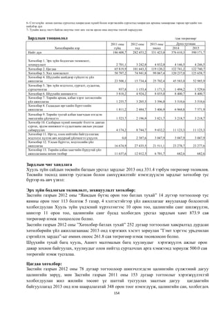 6- Сэтгэлзүйн анхан шатны сургалтад хамрагдсан хүний болон мэргэжлийн сургалтад хамрагдах архины хамаарлаас гарсан иргэдийн тоо
нийлбэр дүн
7- Тухайн жилд төсгч байгаа оюутны тоог анх элсэж орсон оны оюутны тоотой харьцуулах

Зардлын тооцоолол                                                                                          /сая төгрөгөөр/
                                                             2011 оны      2012 оны      2013 оны          Дунд хугацаа
                    Хөтөлбөрийн нэр                            гүйц          тод           төсөл         2014        2015
 Нийт дүн                                                     186 608,7     282 453,2     331 423,0     376 610,3   390 171,7

 Хөтөлбөр 1. Эрх зүйн бодлогын төлөвлөлт,
 зохицуулалт                                                    2 701,1        3 242,8      4 832,0       4 146,5        4 246,5
 Хөтөлбөр 2. Цагдаа                                            65 819,9      101 643,3    119 120,2     122 741,2      122 740,7
 Хөтөлбөр 3. Хил хамгаалалт                                    50 707,2       74 941,8     99 067,4     120 237,0      125 658,7
 Хөтөлбөр 4. Шүүхийн шийдвэр гүйцэтгэх үйл
 ажиллагаа                                                     23 508,1       15 734,4     25 702,4       45 583,0      52 985,9
 Хөтөлбөр 5. Эрх зүйн мэдээлэл, сургалт, судалгаа,
 сурталчилгаа                                                     937,8        1 153,4      1 171,3        1 494,2       1 529,6
 Хөтөлбөр 6. Шүүхийн шинжилгээ                                  3 818,2        4 924,2      8 035,0        8 400,7       8 400,7
 Хөтөлбөр 7. Төрийн архив, албан хэрэг хөтлөлтийн
 үйл ажиллагаа                                                  1 255,7        3 205,5      3 396,0        3 510,6       3 510,6
 Хөтөлбөр 8. Гадаадын иргэдийн бүртгэлийн
 ажиллагаа                                                      1 811,2        2 484,7      3 406,9        6 968,8       7 571,9
 Хөтөлбөр 9. Төрийн тусгай албан хаагчдын нэгдсэн
 эмнэлгийн үйлчилгээ                                            1 523,7        2 196,9      3 821,7        3 218,7       3 218,7
 Хөтөлбр 10. Салбарын хүний нөөцийг бэлтгэх давтан
 сургах, эрдэм шинжилгээ судалгааны ажлын уялдааг
 сайжруулах                                                     4 174,2        8 744,7      9 432,2       11 123,3      11 123,3
 Хөтөлбөр 11. Иргэд, олон нийтийн байгууллагаас
 мэдээлэл хүлээн авч шуурхай үйлчилгээ үзүүлэх                       0,0       2 387,6      3 047,9        3 047,9       3 047,9
 Хөтөлбөр 12. Улсын бүртгэл, мэдээллийн үйл
 ажиллагаа                                                     16 674,9       27 435,5     21 511,1       23 278,7      23 277,6
 Хөтөлбөр 13. Төрийн албан хаагчийн буруутай үйл
 ажиллагааны нөхөн төлбөр                                      11 637,6       12 012,5      6 701,7          682,6           682,6


Зардлын чиг хандлага
Хууль зүйн сайдын төсвийн багцын урсгал зардлыг 2013 онд 331.4 тэрбум төгрөгөөр төлөвлөв.
Төсвийн төсөлд шинээр тусгасан болон санхүүжилтийг нэмэгдүүлсэн зардлыг хөтөлбөр тус
бүрээр нь авч үзвэл:

Эрх зүйн бодлогын төлөвлөлт, зохицуулалт хөтөлбөр:
Засгийн газрын 2012 оны “Яамдын бүтэц орон тоо батлах тухай” 14 дүгээр тогтоолоор тус
яамны орон тоог 113 болгож 5 газар, 4 хэлтэстэйгээр үйл ажиллагааг явуулахаар болсонтой
холбогдуулан Хууль зүйн үндэсний хүрээлэнгээс 10 орон тоо, цалингийн санг шилжүүлэн,
шинээр 11 орон тоо, цалингийн санг бусад холбогдох урсгал зардлын хамт 873.9 сая
төгрөгөөр нэмж тооцоолсон болно.
Засгийн газрын 2012 оны ”Хөтөлбөр батлах тухай” 252 дугаар тогтоолын хавсралтад дурдсан
хөтөлбөрийн үйл ажиллагаанаас 2013 онд хэрэгжих хэсэгт зориулан ”Гэмт хэргээс урьдчилан
сэргийлэх зардал”-ыг өмнөх оноос 261.8 сая төгрөгөөр нэмж төсөвлөсөн болно.
Шүүхийн тухай багц хууль, Ашигт малтмалын багц хуулиудыг хэрэгжүүлэх ажлыг орон
даяар зохион байгуулах, хуулиудыг олон нийтэд сурталчлах арга хэмжээнд зориулж 500.0 сая
төгрөгийг нэмж тусгалаа.

Цагдаа хөтөлбөр:
Засгийн газрын 2012 оны 78 дугаар тогтоолоор шинэчлэгдсэн цалингийн сүлжээний дагуу
цалингийн зөрүү, мөн Засгийн газрын 2011 оны 153 дугаар тогтоолыг хэрэгжүүлэхтэй
холбогдуулан жил жилийн төсөвт үе шаттай тусгуулах заалтын дагуу              цагдаагийн
байгууллагад 2013 онд нэн шаардлагатай 348 орон тоог нэмэгдүүж, цалингийн сан, холбогдох
                                                               154
 