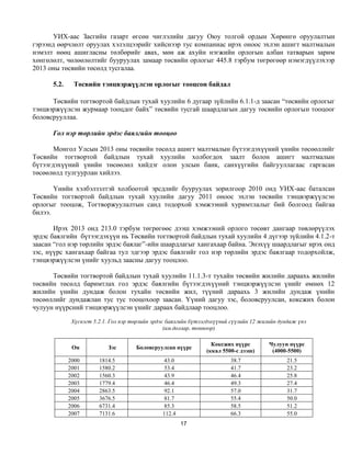 УИХ-аас Засгийн газарт өгсөн чиглэлийн дагуу Оюу толгой ордын Хөрөнгө оруулалтын
гэрээнд өөрчлөлт оруулах хэлэлцээрийг хийснээр тус компаниас ирэх оноос эхлэн ашигт малтмалын
нэмэлт нөөц ашигласны төлбөрийг авах, мөн аж ахуйн нэгжийн орлогын албан татварын зарим
хөнгөлөлт, чөлөөлөлтийг бууруулах замаар төсвийн орлогыг 445.8 тэрбум төгрөгөөр нэмэгдүүлэхээр
2013 оны төсвийн төсөлд тусгалаа.

      5.2.    Төсвийн тэнцвэржүүлсэн орлогыг тооцсон байдал

      Төсвийн тогтвортой байдлын тухай хуулийн 6 дугаар зүйлийн 6.1.1-д заасан “төсвийн орлогыг
тэнцвэржүүлсэн журмаар тооцдог байх” төсвийн тусгай шаардлагын дагуу төсвийн орлогын тооцоог
боловсрууллаа.

      Гол нэр төрлийн эрдэс баялгийн тооцоо

       Монгол Улсын 2013 оны төсвийн төсөлд ашигт малтмалын бүтээгдэхүүний үнийн төсөөллийг
Төсвийн тогтвортой байдлын тухай хуулийн холбогдох заалт болон ашигт малтмалын
бүтээгдэхүүний үнийн төсөөлөл хийдэг олон улсын банк, санхүүгийн байгууллагаас гаргасан
төсөөлөлд тулгуурлан хийлээ.

       Үнийн хэлбэлзэлтэй холбоотой эрсдлийг бууруулах зорилгоор 2010 онд УИХ-аас баталсан
Төсвийн тогтвортой байдлын тухай хуулийн дагуу 2011 оноос эхлэн төсвийн тэнцвэржүүлсэн
орлогыг тооцож, Тогтворжуулалтын санд тодорхой хэмжээний хуримтлалыг бий болгоод байгаа
билээ.

       Ирэх 2013 онд 213.0 тэрбум төгрөгөөс дээш хэмжээний орлого төсөвт дангаар төвлөрүүлэх
эрдэс баялгийн бүтээгдэхүүн нь Төсвийн тогтвортой байдлын тухай хуулийн 4 дүгээр зүйлийн 4.1.2-т
заасан “гол нэр төрлийн эрдэс баялаг”-ийн шаардлагыг хангахаар байна. Энэхүү шаардлагыг ирэх онд
зэс, нүүрс хангахаар байгаа тул эдгээр эрдэс баялгийг гол нэр төрлийн эрдэс баялгаар тодорхойлж,
тэнцвэржүүлсэн үнийг хуульд заасны дагуу тооцлоо.

      Төсвийн тогтвортой байдлын тухай хуулийн 11.1.3-т тухайн төсвийн жилийн дараахь жилийн
төсвийн төсөлд баримтлах гол эрдэс баялгийн бүтээгдэхүүний тэнцвэржүүлсэн үнийг өмнөх 12
жилийн үнийн дундаж болон тухайн төсвийн жил, түүний дараахь 3 жилийн дундаж үнийн
төсөөллийг дундажлан тус тус тооцохоор заасан. Үүний дагуу зэс, боловсруулсан, коксжих болон
чулуун нүүрсний тэнцвэржүүлсэн үнийг дараах байдлаар тооцлоо.

              Хүснэгт 5.2.1. Гол нэр төрлийн эрдэс баялгийн бүтээгдэхүүний сүүлийн 12 жилийн дундаж үнэ
                                                  (ам.доллар, тонноор)

                                                                   Коксжих нүүрс        Чулуун нүүрс
              Он            Зэс       Боловсруулсан нүүрс
                                                                 (ккал 5500-с дээш)      (4000-5500)
             2000       1814.5                   43.0                     38.7                 21.5
             2001       1580.2                   53.4                     41.7                 23.2
             2002       1560.3                   43.9                     46.4                 25.8
             2003       1779.4                   46.4                     49.3                 27.4
             2004       2863.5                   92.1                     57.0                 31.7
             2005       3676.5                   81.7                     55.4                 50.0
             2006       6731.4                   85.3                     58.5                 51.2
             2007       7131.6                  112.4                     66.3                 55.0
                                                        17
 