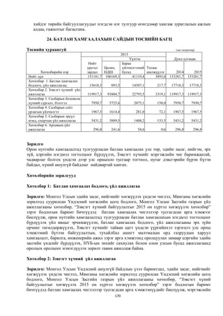 хийдэг төрийн байгууллагуудыг нэгдсэн нэг тулгуур өгөгдлөөр хангаж зураглалын ажлын
   алдаа, гажилтыг багасгана.

          24. БАТЛАН ХАМГААЛАХЫН САЙДЫН ТӨСВИЙН БАГЦ

Төсвийн хураангуй                                                                  /сая төгрөгөөр/
                                                      2013
                                                       Үүнээс                     Дунд хугацаа
                                  Нийт             Бараа
                                 урсгал   Цалин,   үйлчилгээний Татаас
       Хөтөлбөрийн нэр           зардал   НДШ      бусад         шилжүүлэг         2014        2015
Нийт дүн                         151181,7 106169,3       41119,4     3893,0     153281,7    153281,7
Хөтөлбөр 1. Батлан хамгаалах
бодлого, үйл ажиллагаа;           15618,3     893,5          14507,1    217,7    17718,3     17718,3
Хөтөлбөр 2. Зэвсэгт хүчний үйл
ажиллагаа                        119917,3   93804,7          22793,5   3319,1   119917,3    119917,3
Хөтөлбөр 3. Салбарын боловсон
хүчний сургалт, бэлтгэл            7950,7    5725,6           2075,1    150,0     7950,7       7950,7
Хөтөлбөр 4. Салбарын соёл
урлагын үйлчилгээ                  1967,5    1614,4            281,0     72,1     1967,5       1967,5
Хөтөлбөр 5. Салбарын эрүүл
мэнд, спортын үйл ажиллагаа        5431,2    3889,5           1408,2    133,5     5431,2       5431,2
Хөтөлбөр 6. Архивын үйл
ажиллагаа                           296,8     241,6             54,6      0,6      296,8        296,8


Зорилго
Орон нутгийн хамгаалалтад тулгуурласан батлан хамгаалах улс төр, эдийн засаг, нийгэм, эрх
зүй, цэргийн нэгдмэл тогтолцоог бүрдүүлэх, Зэвсэгт хүчнийг мэргэжлийн чиг баримжаатай,
чадварлаг болгох үндсэн дээр улс орныхоо тусгаар тогтнол, нутаг дэвсгэрийн бүрэн бүтэн
байдал, хүний аюулгүй байдлыг найдвартай хангах.

Хөтөлбөрийн зорилгууд

Хөтөлбөр 1: Батлан хамгаалах бодлого, үйл ажиллагаа

Зорилго: Монгол Улсын эдийн засаг, нийгмийг хөгжүүлэх үндсэн чиглэл, Мянганы хөгжлийн
зорилтод суурилсан Үндэсний хөгжлийн цогц бодлого, Монгол Улсын Засгийн газрын үйл
ажиллагааны хөтөлбөр, “Зэвсэгт хүчний байгуулалтыг 2015 он хүртэл хөгжүүлэх хөтөлбөр”
зэрэг бодлогын баримт бичгүүдэд батлан хамгаалах чиглэлээр тусгагдсан арга хэмжээг
биелүүлж, орон нутгийн хамгаалалтад тулгуурласан батлан хамгаалахын нэгдмэл тогтолцоог
бүрдүүлэх үйл явцыг эрчимжүүлэн, батлан хамгаалах бодлого, үйл ажиллагааны эрх зүйн
орчинг төгөлдөржүүлэх, Зэвсэгт хүчнийг тайван цагт үндсэн үүргийнхээ зэрэгцээ улс орны
хэмжээний бүтээн байгуулалтын, тухайлбал ашигт малтмалын орд газруудын харуул
хамгаалалт, барилга, инженерийн ажил зэрэг арга хэмжээнд оролцуулах замаар цэргийн эдийн
засгийн үндсийг бүрдүүлэх, НҮБ-ын энхийг сахиулах болон олон улсын бусад ажиллагаанд
оролцох оролцоог нэмэгдүүлэх зорилт тавин ажиллаж байна.

Хөтөлбөр 2: Зэвсэгт хүчний үйл ажиллагаа

Зорилго: Монгол Улсын Үндэсний аюулгүй байдлын үзэл баримтлал, эдийн засаг, нийгмийг
хөгжүүлэх үндсэн чиглэл, Мянганы хөгжлийн зорилтод суурилсан Үндэсний хөгжлийн цогц
бодлого, Монгол Улсын Засгийн газрын үйл ажиллагааны хөтөлбөр, “Зэвсэгт хүний
байгуулалтыг хөгжүүлэх 2015 он хүртэл хөгжүүлэх хөтөлбөр” зэрэг бодлогын баримт
бичгүүдэд батлан хамгаалах чиглэлээр тусгагдсан арга хэмжээнүүдийг биелүүлж, мэргэжлийн
                                                170
 