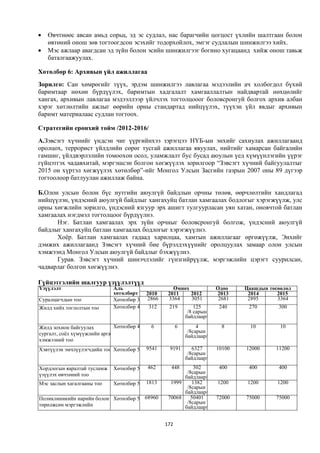    Өвчтнөөс авсан амьд сорьц, эд эс судлал, нас барагчийн цогцост үхлийн шалтгаан болон
    өвтөний онош зөв тогтоогдсон эсэхийг тодорхойлох, эмгэг судлалын шинжилгээ хийх.
   Мэс ажлаар авагдсан эд зүйн болон эсийн шинжилгээг богино хугацаанд хийж онош тавьж
    баталгаажуулах.

Хөтөлбөр 6: Архивын үйл ажиллагаа
Зорилго: Сан хөмрөгийг түүх, эрдэм шинжилгээ лавлагаа мэдээлийн ач холбогдол бүхий
баримтаар нөхөн бүрдүүлэх, баримтын хадгалалт хамгааллалтын найдвартай нөхцөлийг
хангах, архивын лавлагаа мэдээллээр үйлчлэх тогтолцооог боловсронгуй болгох архив албан
хэрэг хөтлөлтийн ажлыг өөрийн орны стандартад нийцүүлэх, түүхэн үйл явдыг архивын
баримт материалаас судлан тогтоох.

Стратегийн ерөнхий тойм /2012-2016/
А.Зэвсэгт хүчнийг үндсэн чиг үүргийнхээ зэрэгцээ НҮБ-ын энхийг сахиулах ажиллагаанд
оролцох, террорист үйлдлийн сөрөг тусгай ажиллагаа явуулах, нийтийг хамарсан байгалийн
гамшиг, үйлдвэрлэлийн томоохон осол, уламжлалт бус бусад аюулын үед хүмүүнлэгийн үүрэг
гүйцэтгэх чадавхитай, мэргэшсэн болгон хөгжүүлэх зорилгоор “Зэвсэгт хүчний байгуулалтыг
2015 он хүртэл хөгжүүлэх хөтөлбөр”-ийг Монгол Улсын Засгийн газрын 2007 оны 89 дүгээр
тогтоолоор батлуулан ажиллаж байна.

Б.Олон улсын болон бүс нутгийн аюулгүй байдлын орчны төлөв, өөрчлөлтийн хандлагад
нийцүүлэн, үндэсний аюулгүй байдлыг хангахуйц батлан хамгаалах бодлогыг хэрэгжүүлж, улс
орны хөгжлийн зорилго, үндэсний язгуур эрх ашигт тулгуурласан уян хатан, оновчтой батлан
хамгаалах нэгдмэл тогтолцоог бүрдүүлнэ.
      Нэг. Батлан хамгаалах эрх зүйн орчныг боловсронгуй болгож, үндэсний аюулгүй
байдлыг хангахуйц батлан хамгаалах бодлогыг хэрэгжүүлнэ.
      Хоёр. Батлан хамгаалах гадаад харилцаа, хамтын ажиллагааг өргөжүүлж, Энхийг
дэмжих ажиллагаанд Зэвсэгт хүчний бие бүрэлдэхүүнийг оролцуулах замаар олон улсын
хэмжээнд Монгол Улсын аюулгүй байдлыг бэхжүүлнэ.
      Гурав. Зэвсэгт хүчний шинэчлэлийг гүнзгийрүүлж, мэргэжлийн цэрэгт суурилсан,
чадварлаг болгон хөгжүүлнэ.

Гүйцэтгэлийн шалгуур үзүүлэлтүүд
Үзүүлэлт                     Аль                     Өмнөх              Одоо    Цаашдын төсөөлөл
                             хөтөлбөрт     2010    2011    2012         2013     2014      2015
Суралцагчдын тоо             хамаарах 3
                             Хөтөлбөр      2866    3364    3051          2681    2895        2016
                                                                                           3364
Жилд хийх тоглолтын тоо      Хөтөлбөр 4    312     219          125      240     270       300
                                                             /8 сарын
                                                            байдлаар/

Жилд зохион байгуулах         Хөтөлбөр 4    6           6        4        8       10        10
сургалт, соёл хүмүүжлийн арга                                /8сарын
                                                            байдлаар/
хэмжээний тоо
Хэвтүүлэн эмчлүүлэгчдийн тоо Хөтөлбөр 5    9541    9191        6327     10100   12000     11200
                                                             /8сарын
                                                            байдлаар/
Хордлогын яаралтай тусламж   Хөтөлбөр 5    462      448      302         400     400       400
үзүүлэх өвчтөний тоо                                      /8сарын
                                                         байдлаар/
Мэс заслын хагалгааны тоо    Хөтөлбөр 5    1813     1999     1382       1200     1200      1200
                                                          /8сарын
                                                         байдлаар/
Поликлиникийн нарийн болон Хөтөлбөр 5 68960        70068    50401       72000   75000     75000
төрөлжсөн мэргэжлийн                                      /8сарын
                                                         байдлаар/
тусламж үзүүлэх тоо

                                                  172
 