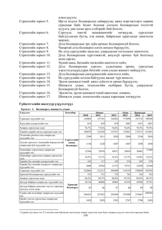 нэмэгдүүлэх;
Стратегийн зорилт 5.                     Иргэд мэдлэг боловсролоо сайжруулж, ажил мэргэжлээрээ хөрвөн
                                         суралцаж байх бодит боломж олгосон боловсролын нээлттэй
                                         агуулга, уян хатан арга хэлбэрийг бий болгох;
Стратегийн зорилт 6.                     Сургууль      төвтэй    менежментийг      хөгжүүлж,  сургалтын
                                         байгууллагын бүтэц, хэв шинж, байршлын зураглалыг шинэчлэн
                                         мөрдөх;
Стратегийн зорилт 7.                     Дээд боловсролын эрх зүйн орчныг боловсронгуй болгох;
Стратегийн зорилт 8.                     Чанартай дээд боловсрол олгох нөхцөл бүрдүүлэх;
Стратегийн зорилт 9.                     Их дээд сургуулийн засаглал, удирдлагын тогтолцоог шинэчлэх;
Стратегийн зорилт 10.                    Дээд боловсролын хүртээмжтэй, аюулгүй орчныг буй болгоход
                                         ахиц гаргах;
Стратегийн зорилт 11.                    Хүний нөөц, багшийн хөгжлийн шинэчлэл хийх;
Стратегийн зорилт 12.                    Дээд боловсролын сургалт, судалгааны орчин, сургалтын
                                         хэрэглэгдэхүүн,сурах бичгийг олон улсын жишигт нийцүүлэх;
Стратегийн зорилт 13.                    Дээд боловсролын санхүүжилтийг шинэчлэл хийх;
Стратегийн зорилт 14.                    Их сургуулийн хотхон байгуулах ажлыг түргэвчилэх;
Стратегийн зорилт 14.                    Эрдэм шинжилгээний ажил гүйцэтгэх орчин бүрдүүлэх;
Стратегийн зорилт 15.                    Шинжлэх ухаан, технологийн салбарын бүтэц, удирдлагыг
                                         боловсронгуй болгох;
Стратегийн зорилт 16.                    Эрдэмтэн, эрдэм шинжилгээний ажилтныг дэмжих;
Стратегийн зорилт 17.                    Шинжлэх ухаан, технологийн гадаад харилцааг хөгжүүлэх

Гүйцэтгэлийн шалгуур үзүүлэлтүүд
    Хүснэгт 1. Боловсрол, шинжлэх ухаан
Үзүүлэлт                                        Хөтөлбар                       Өмнөх                      Одоо    Цаашдын
                                                                  2010         2011            2012       2013 төсөөлөл
                                                                                                                   2014     2015
Суралцах хүүхдийн тоо                                              142065       157181        164263      175698              201
                                                                                                                   187133 198568
                                                                                                                              6
Хүүхдийн цэцэрлэгийн тоо                                              814           839          879        1001     1031   1067
                            1
Хамран сургалтын хувь                                               76,7%        77,6%         74,6%       76,4%       78,5%     79,5%
Төрийн өдрийн ангид суралцагчдын тоо                               109479       122105        133351      152861      172371 191881
24 цагийн үйлчилгээнд хамрагдах
                                                                     2390          2411         2420         2888        3356      3824
хүүхдийн тоо
                                        Сургуулийн
Тусгай хэрэгцээт /хөгжлийн бэрхшээлтэй/    өмнөх                     1156          1220         1047         1047        1050      1050
хамрагдаж буй хүүхдийн тоо               боловсрол
Хувилбарт сургалтынд хамрагдах                                                                                                   31400
                                                                    32586        35076         30912       29034        30485
хүүхдийн тоо
Хувилбарт сургалтын хамран сургалтын
                                                                    10,5%        15,1%         14,3%       12,7%       14,0%     14,5%
хувь
Төрийн бус өмчийн цэцэрлэгийн тоо                                     102           117          145          210         245       270
Төрийн бус өмчийн цэцэрлэгт хамрагдах
                                                                     9488        10764         11372       19751        23030    25380
хүүхдийн тоо
Суралцах хүүхдийн тоо                                              522066       512213        505409      518129      530849 543569
Ерөнхий боловсролын сургуулийн тоо                                    755           751          752          765         765       765
Хамран сургалтын хувь                                               94,3%        94,7%         94,8%       95.5%       96.0%     96.5%
Дотуур байранд хамрагдах хүүхдийн тоо                               42156        40488         38065       43339        45506    47781
                                                   Ерөнхий
Дотуур байрны хангамж /хүсэлт гаргасан            боловсрол              85          86            87          88          89           90
хүүхдэд эзлэх хувь/
Үдийн цай хөтөлбөрт хамрагдах хүүхдийн                                                                                          298584
                                                                   246423       251452        256584      255988      276467
тоо
Оройн эчнээн сургалтанд хамрагдах
                                                                     3428          2858         2365         2767        2700      2650
хүүхдийн тоо


1
    Суурийн хүн амын тоо /2-5 настай/ өсөж байгаагаас шалтгаалан хамран сургалтын хувь буюу чанарын үзүүлэлт өсөлтгүй харагдаж байна.
                                                                   176
 
