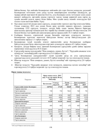 байгаа бөгөөд бүх нийтийн боловсролыг нийгмийн үйл хэрэг болгон хөгжүүлж, үндэсний
       боловсролын тогтолцоог олон улсад хүлээн зөвшөөрөгдсөн хөтөлбөрт шилжүүлэх, ур
       чадвар сайтай мэргэжилтэй ажилтан бэлтгэх, дээд боловсрол олгох тогтолцоог олон улсын
       жишигт нийцүүлэх, иргэдийн оюуны хэрэгцээг хангах талаар дорвитой ахиц гаргах нь
       тухайн жилийн үндсэн зорилт болж байна. Мөн тухайн жилд төсвийг нэмэгдүүлж буй
       голлох хэдэн шалтгаан байна. Үүнд:
      Хүн амын өсөлттэй уялдан шинэ сургууль, цэцэрлэгийн хэрэгцээ жил бүр нэмэгдэж байна.
       Улсын хэмжээнд 2013 онд улсын болон орон нутгийн хөрөнгө оруулалт, гадаадын
       тусламжаар 1232 сургууль, цэцэрлэг, дотуур байр, спорт заалны барилга баригдаж
       ашиглалтанд орохоор төлөвлөгдсөн бол төрийн бус өмчийн цэцэрлэг 64-өөр нэмэгдэж 210
       болсон бөгөөд тэдгээрийн үйл ажиллагааны урсгал зардалд нийт 31.1 тэрбум төгрөг;
      Салбарын бодлого, стратегитай уялдан Багшийн мэргэжил дээшлүүлэх институт,
       Боловсролын хүрээлэнг шинэчлэн байгуулсан бөгөөд эдгээр байгууллагуудын үйл
       ажиллагааны зардалд 1.1 тэрбум төгрөг;
      Боловсролын тухай хуулийн нэмэлт өөрчлөлтийн дагуу боловсролын салбарын
       байгууллагуудын багш, ажилтнуудын мэргэжил дээшлүүлэх зардалд 4.5 тэрбум төгрөг;
      Цэцэрлэг, дотуур байрны хоол, ерөнхий боловсролын сургуулийн үдийн цайны зардлын
       нормативыг нэмэгдүүлэхэд 45.4 төгрөг;
      Сургуулийн насны хүүхдүүдийн “Ном сонирхох, унших, бүтээх”, “Хүүхдийн авъяасыг нээн
       хөгжүүлэх” хөтөлбөрүүдийг хэрэгжүүлэхэд 5.4 тэрбум төгрөг;
      “Дээд боловсролын санхүүжилтийн” тухай хуулийн дагуу их дээд сургуулиудад
       суралцагчдад олгох үндэсний тэтгэлэгт 22.9 тэрбум төгрөгийг тус тус нэмэгдүүлэн тооцов.
      Шинээр эхлүүлэх “Ном сонирхох, унших, бүтээх хөтөлбөр”-ийг хэрэгжүүлэхэд 2.0 тэрбум
       төгрөг;
       Шинээр эхлүүлэх “Хүүхдийн авъяасыг нээн хөгжүүлэх, амжилтад хөтлөх хөтөлбөр”-ийг
       хэрэгжүүлэхэд 3.4 тэрбум төгрөгийг тус тус нэмэгдүүлэн тооцов.

Орон тооны мэдээлэл
                                              Орон тооны статус 2012
                                             оны 9 дүгээр сарын 30-ны          Төлөвлөснөөр
                         Үзүүлэлт                    байдлаар

                                                          Санхүү-       Төлөв      Дунд хугацаанд
                                             Батлагдсан
                                                          жүүлсэн        2013      2014      2015
        Сургуулийн өмнөх боловсрол                16970,5       17129      18249     19263     21501
        Удирдах ажилтан
        Гэрээт ажилтан                                728         734      748,5       768      781
        Үйлчилгээний ажилтан
        Гүйцэтгэх ажилтан                            8449        8556      9407       9680    10235
        Үйлчлэх ажилтан                              6841        6884      6995       7885     9120
        Гэрээт ажилтан                                952         955      1098       1290     1365
        Ерөнхий боловсрол                           41229       41229     41621      42453    43302
        Удирдах ажилтан
        Гэрээт ажилтан                                665         665       672        685      699
        Үйлчилгээний ажилтан
        Гүйцэтгэх ажилтан                           28544       28544     28675      29249    29834
        Үйлчлэх ажилтан                             10118       10118     10121      10323    10529
        Гэрээт ажилтан                               1902        1902      2153       2196     2240
        Дээд боловсрол                                 49          49        49         50       51
        Удирдах ажилтан
                                                        3           3         3         3         3
        Гэрээт ажилтан


2
    2012 онд 95 барилга ашиглалтанд орсон.
                                                     178
 