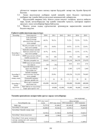 Монгол улсын 2013 оны төсвийн төсөл, www.gelegjamts.blogspot.com, http://www.iltod.gov.mn/