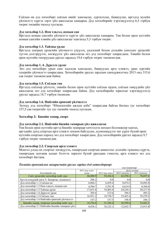 Монгол улсын 2013 оны төсвийн төсөл, www.gelegjamts.blogspot.com, http://www.iltod.gov.mn/