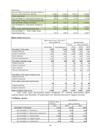 Монгол улсын 2013 оны төсвийн төсөл, www.gelegjamts.blogspot.com, http://www.iltod.gov.mn/