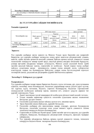 Монгол улсын 2013 оны төсвийн төсөл, www.gelegjamts.blogspot.com, http://www.iltod.gov.mn/