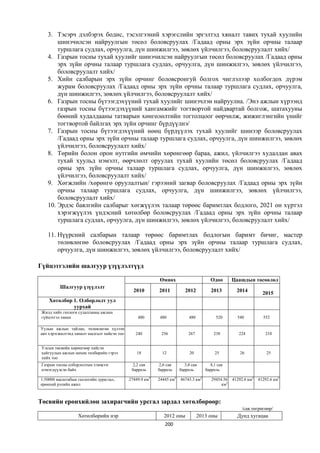 Монгол улсын 2013 оны төсвийн төсөл, www.gelegjamts.blogspot.com, http://www.iltod.gov.mn/