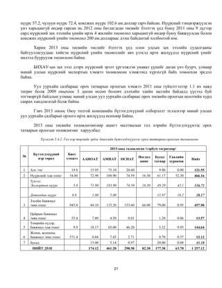 нүүрс 57.2, чулуун нүүрс 72.4, коксжих нүүрс 102.6 ам.доллар гарч байсан. Нүүрсний тэнцвэржүүлсэн
үнэ харьцангуй өндөр гарсан нь 2012 оны батлагдсан төсвийг бэлтгэх үед буюу 2011 оны 9 дүгээр
сард нүүрсний зах зээлийн үнийн ирэх 4 жилийн төсөөлөл харьцангуй өндөр буюу баяжуулсан болон
коксжих нүүрсний үнийн төсөөлөл 200 ам.доллараас дээш байсантай холбоотой юм.

      Харин 2013 оны төсвийн төслийг бэлтгэх үед олон улсын зах зээлийн судалгааны
байгууллагуудаас хийсэн нүүрсний үнийн төсөөллийг авч үзэхэд ирэх жилүүдэд нүүрсний үнийг
нилээд бууруулж төсөөлсөн байна.

       БНХАУ-ын зах зээл дээрх нүүрсний эрэлт үргэлжлэн унавал үүнийг даган үнэ буурч, улмаар
манай улсын нүүрсний экспортын хэмжээ төлөвлөсөн хэмжээнд хүрэхгүй байх томоохон эрсдэл
байна.

       Уул уурхайн салбараас орох татварын орлогын хэмжээ 2011 оны гүйцэтгэлээр 1.1 их наяд
төгрөг болж 2009 оныхоос 3 дахин өссөн боловч дэлхийн эдийн засгийн байдалд үүсээд буй
тогтворгүй байдлын улмаас манай улсын уул уурхайн салбараас орох төсвийн орлогын өсөлтийн хурд
саарах хандлагатай болж байна.

       Гэвч 2013 оноос Оюу толгой компанийн бүтээгдэхүүний олборлолт эхэлснээр манай улсын
уул уурхайн салбарын орлого ирэх жилүүдэд өсөхөөр байна.

      2013 оны төсвийн төлөвлөгөөгөөр ашигт малтмалын гол нэрийн бүтээгдэхүүнээс орох
татварын орлогын төлөвлөгөөг харуулбал:

             Хүснэгт 5.4.2. Гол нэр төрлийн эрдэс баялгийн бүтээгдэхүүнээс орох татварын орлогын төлөвлөгөө

                                                      2013 оны төлөвлөгөө /тэрбум төгрөгөөр/
      Бүтээгдэхүүний         Биет
№                                                                       Ногдол   Бусад    Гаалийн
        нэр төрөл           хэмжээ    ААНОАТ      АМНАТ      ӨСНАТ                                     Нийт
                                                                         ашиг    татвар   хураамж

 1   Алт /тн/                  19.8       15.95      75.10      20.60              9.90        0.00     121.55
 2   Нүүрсний /сая тонн/      34.80       72.90     188.90      74.59    16.30    61.17      52.30      466.16
     Үүнээс:
     Экспортын нүүрс            5.8       71.90     183.90      74.59    16.30    49.20        42.1     116.71

     Дотоодын нүүрс            6.8         1.00       5.00                        11.97        10.2      28.17
     Зэсийн баяжмал
 3   /мян.тонн/               945.0       44.10     115.20     153.60    66.00    79.00        0.95     457.90

     Цайрын баяжмал
 4   /мян.тонн/                55.4        7.80       4.50       0.01              1.20        0.06      13.57
     Төмрийн хүдэр,
 5   баяжмал /сая.тонн/         9.9       18.17      65.00      46.20              5.32        9.95     144.64
     Жонш, жоншны
 6   баяжмал /мян.тонн/       571.4        0.68       7.45       2.71              0.70        0.57      12.12
 7   Бусад                                15.00       5.14       0.97             20.00        0.08      41.18
      НИЙТ ДҮН                           174.12     461.20     298.50    82.30   177.30      63.70     1 257.12




                                                        21
 