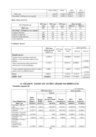 Монгол улсын 2013 оны төсвийн төсөл, www.gelegjamts.blogspot.com, http://www.iltod.gov.mn/