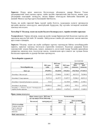 Монгол улсын 2013 оны төсвийн төсөл, www.gelegjamts.blogspot.com, http://www.iltod.gov.mn/