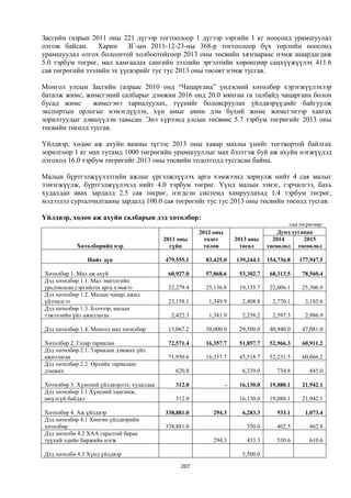 Монгол улсын 2013 оны төсвийн төсөл, www.gelegjamts.blogspot.com, http://www.iltod.gov.mn/