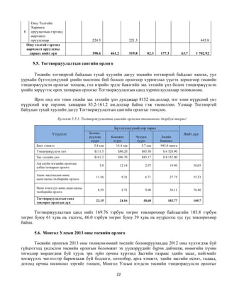 Оюу Толгойн
     Хөрөнгө
 8 оруулалтын гэрээнд
     өөрчлөлт
     оруулснаар                          224.5                      221.3                                          445.8
  Оюу толгой гэрээнд
  өөрчлөлт оруулсны
    дараах нийт дүн                      398.6      461.2           519.8       82.3   177.3           63.7    1 702.92

     5.5. Тогтворжуулалтын сангийн орлого

      Төсвийн тогтвортой байдлын тухай хуулийн дагуу төсвийн тогтвортой байдлыг хангах, уул
уурхайн бүтээгдэхүүний үнийн өсөлтөөс бий болсон орлогоор хуримтлал үүсгэх зорилгоор төсвийн
тэнцвэржүүлсэн орлогыг тооцож, гол нэрийн эрдэс баялгийн зах зээлийн үнэ болон тэнцвэржүүлсэн
үнийн зөрүүгээс орох татварын орлогыг Тогтворжуулалтын санд хуримтлуулахаар төлөвлөлөө.

      Ирэх онд нэг тонн зэсийн зах зээлийн үнэ дунджаар 8152 ам.доллар, нэг тонн нүүрсний үнэ
нүүрсний нэр төрлөөс хамааран 83.2-161.2 ам.доллар байна гэж төсөөллөө. Улмаар Тогтвортой
байдлын тухай хуулийн дагуу Тогтворжуулалтын сангийн орлогыг тооцлоо.

                     Хүснэгт 5.5.1. Тогтворжуулалтын сангийн орлогын төлөвлөгөө /тэрбум төгрөг/

                                                      Бүтээгдэхүүний нэр төрөл
                 Үзүүлэлт              Боловс-                                                          Нийт дүн
                                       руулсан      Коксжих             Чулуун          Зэсийн
                                        нүүрс        нүүрс               нүүрс         баяжмал
       Биет хэмжээ                        5.8 сая      14.4 сая             5.7 сая    945.0 мянга
       Тэнцвэржүүлсэн үнэ                 $131.5        $80.20              $65.50      $ 6 328.90
       Зах зээлийн үнэ                    $161.2        $96.70              $83.17      $ 8 152.00
       Аж ахуйн нэгжийн орлогын
                                              3.0           12.14             2.97             19.90          38.03
       албан татварын орлого

       Ашиг малтмалын нөөц
                                           11.56             9.31             6.71             27.75          55.33
       ашигласны төлбөрийн орлого

       Өсөн нэмэгдэх нөөц ашигласны
                                            8.59             2.71             9.00             56.11          76.40
       төлбөрийн орлого

       Тогтворжуулалтын санд
                                           23.15            24.16            18.68          103.77            169.7
       төвлөрөх орлогын дүн


       Тогтворжуулалтын санд нийт 169.76 тэрбум төгрөг төвлөрөхөөр байгаагийн 103.8 тэрбум
төгрөг буюу 61 хувь нь зэснээс, 66.0 тэрбум төгрөг буюу 39 хувь нь нүүрснээс тус тус төвлөрөхөөр
байна.

      5.6. Монгол Улсын 2013 оны төсвийн орлого

      Төсвийн орлогын 2013 оны төлөвлөгөөний төслийг боловсруулахдаа 2012 оны хүлээгдэж буй
гүйцэтгэлд үндэслэн төсвийн орлогын боломжит эх үүсвэрүүдийг бүрэн дайчилж, өнөөгийн хүчин
төгөлдөр мөрдөгдөж буй хууль эрх зүйн орчны хүрээнд Засгийн газраас эдийн засаг, нийгмийг
хөгжүүлэх чиглэлээр баримталж буй бодлого, хөтөлбөр, арга хэмжээ, эдийн засгийн өсөлт, гадаад,
дотоод орчны нөлөөлөл зэргийг тооцон, Монгол Улсын нэгдсэн төсвийн тэнцвэржүүлсэн орлогыг

                                                       22
 