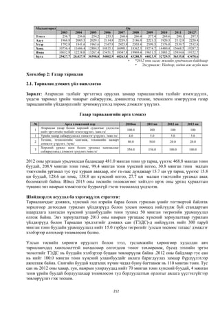 Монгол улсын 2013 оны төсвийн төсөл, www.gelegjamts.blogspot.com, http://www.iltod.gov.mn/